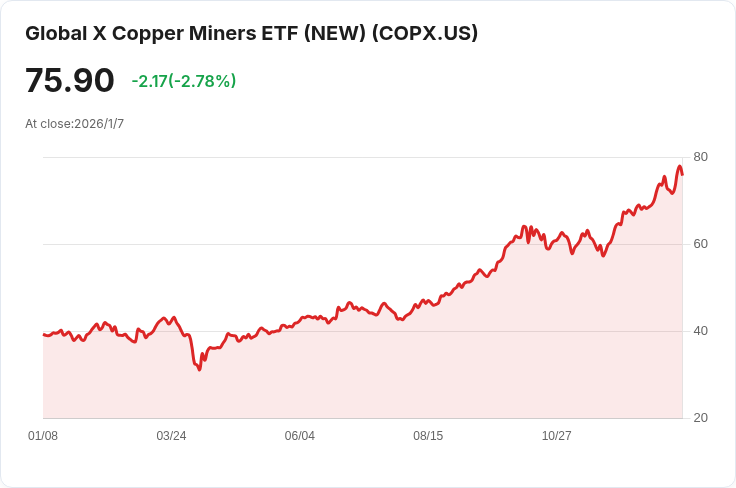 AI與國防需求激增，銅需求預計2040年前上升50％，供應短缺危機迫在眉睫！
