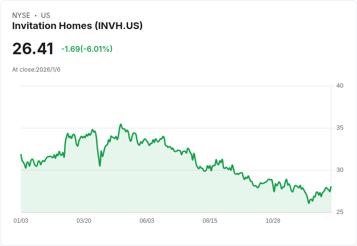 美國房地產風雲再起：特朗普強推法案，打擊機構買家，家庭購屋夢能重拾希望？