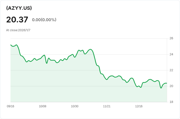 Graniteshares YieldBOOST AMZN ETF 宣佈每股 $0.1914 分紅，投資者注意！
