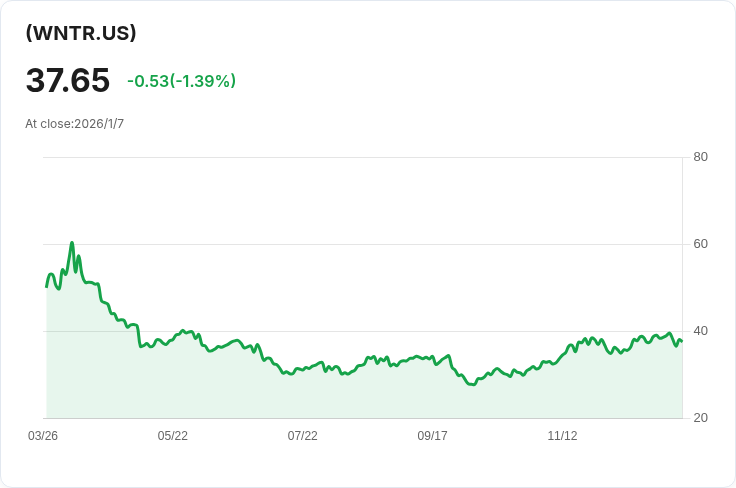 YieldMax MSTR短期選擇權收益策略ETF 宣佈每股$0.5276的週分紅！