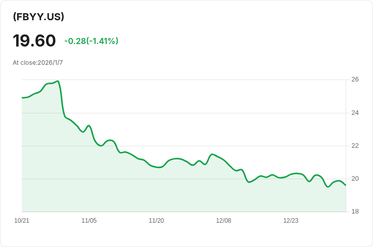 Graniteshares YieldBOOST Meta ETF 宣佈每股 $0.1857 股息,投資者喜迎利好訊息!
