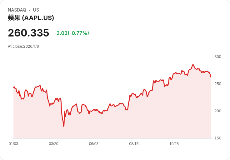 AI醫療創新浪潮！OpenAI推ChatGPT Health，重塑健康資訊服務市場