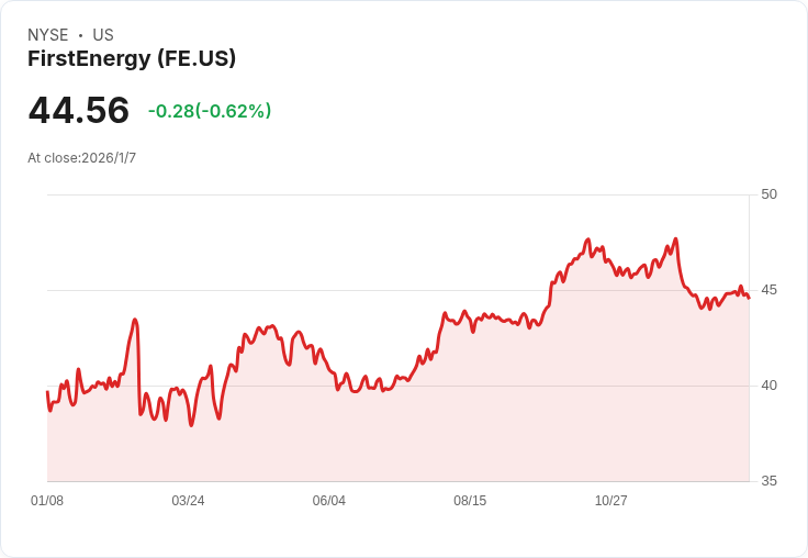 FirstEnergy Transmission 延長 4.750％ 高階票據交換要約，投資人反應熱烈！