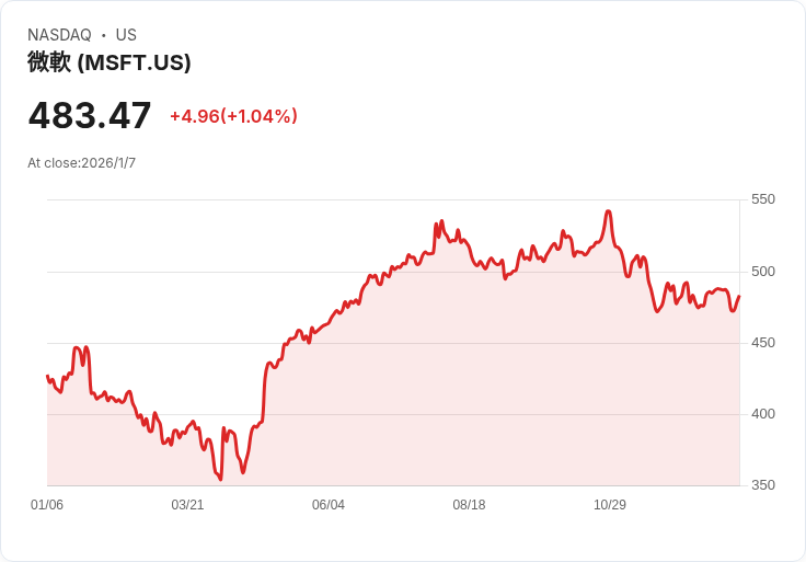 美國高端金融顧問市場巨變：併購擴張潮升溫，加速行業整合新世代