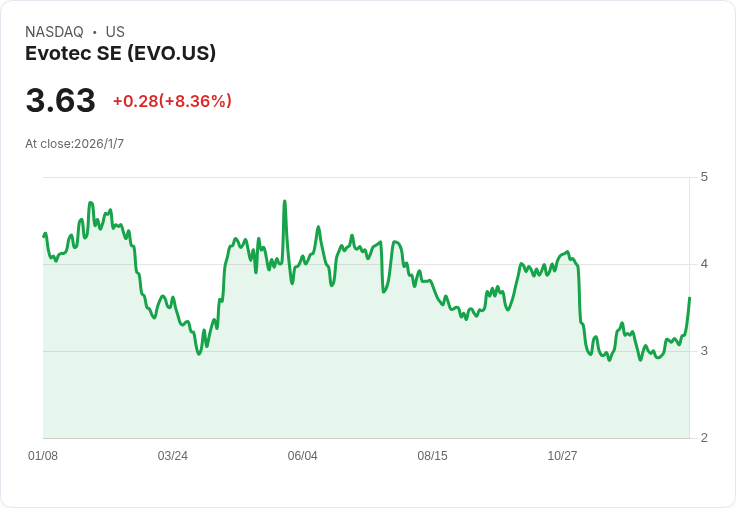 Evotec Biologics 獲得基金會撥款 推動AI驅動的單克隆抗體最佳化計畫