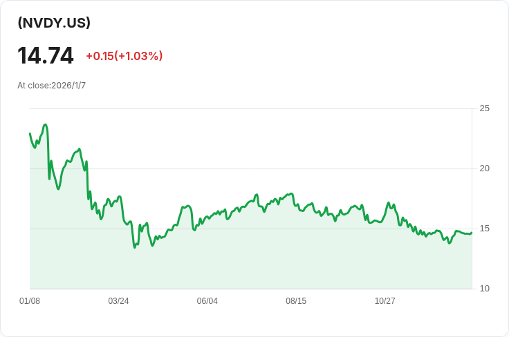 YieldMax™ NVDA選擇權收益ETF宣佈每股$0.1054的週息，投資者注意！