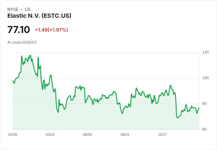 Elastic (ESTC) 與美國聯邦機構攜手合作 強化網路安全領導地位!