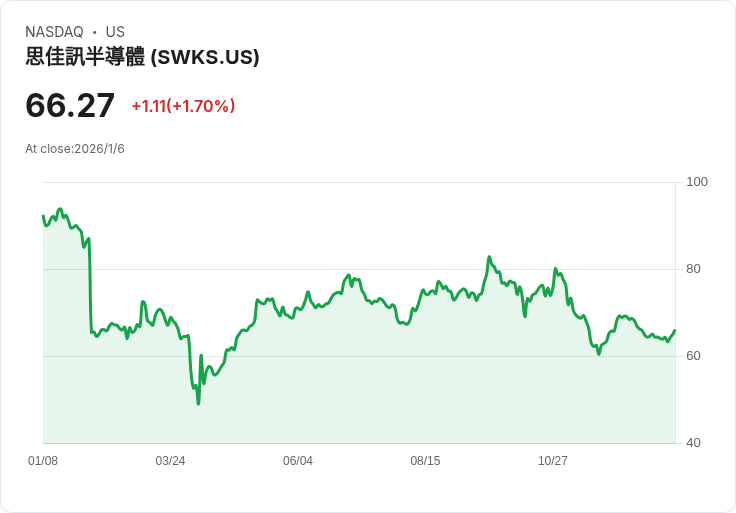 Skyworks與Qorvo股價驟降，合併投票在即引發市場恐慌