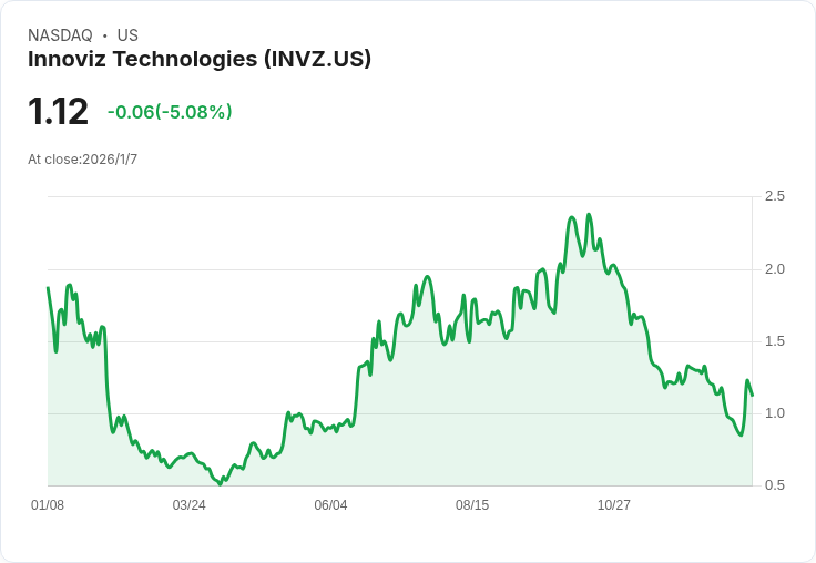 Innoviz Technologies攜手Vueron，推動AI驅動LiDAR感知技術的革命！