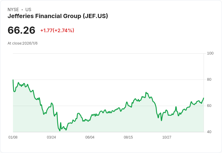 前傑富金融銀行家否認英國內線交易指控，引發市場關注！