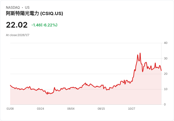 美國股市動盪，國防股因特朗普提議1.5兆預算大漲，其他股票表現不一！