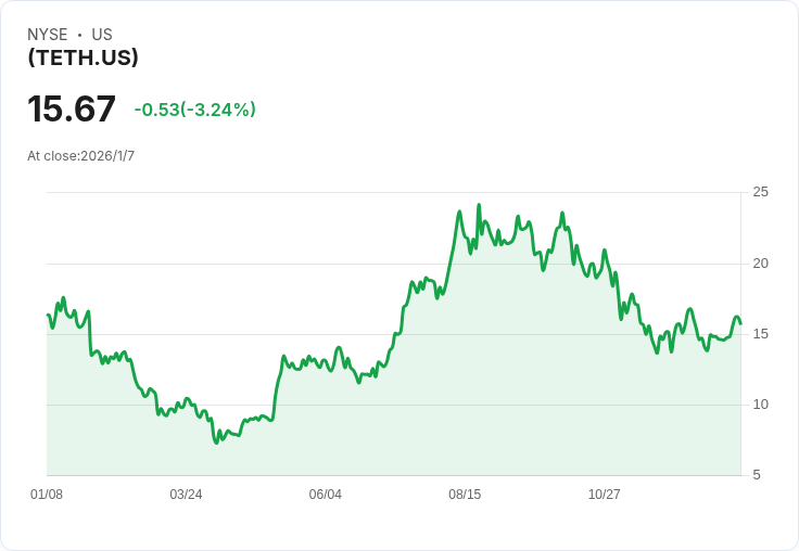 21shares 宣佈每股 $0.0103 股息,投資者期待收益!