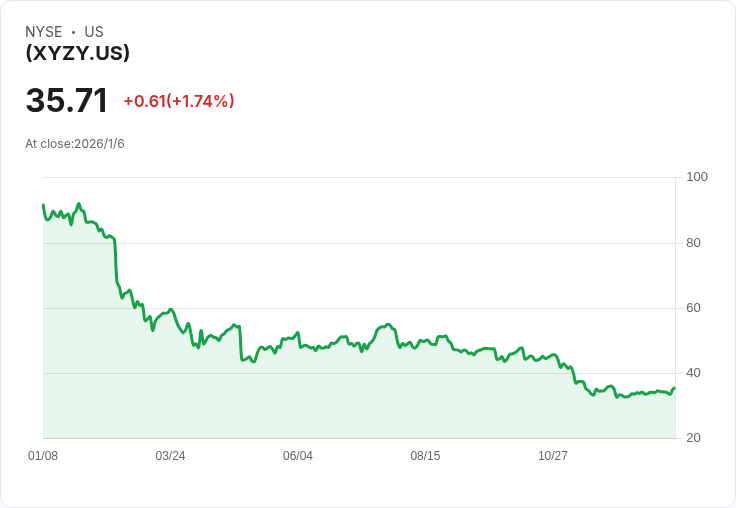 YieldMax XYZ期權收益策略ETF 宣佈每股$0.3452的週分紅!