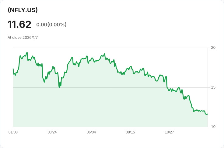 YieldMax™ NFLX選擇權收益策略ETF宣佈每股$0.0722的週期性股息,投資者注意!