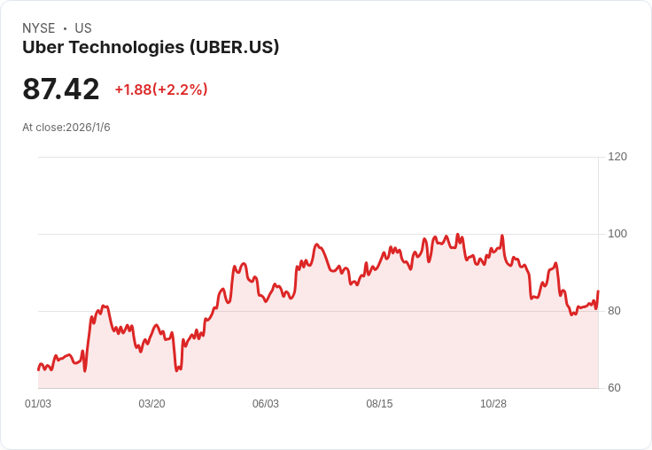 重塑投資觀:高波動美股期權押注成主流,機會與風險並存