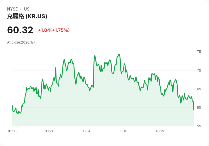 零售業寒冬來襲：美國超市大規模關店、裁員潮席捲全美