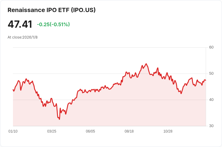 Strava積極籌備IPO：金融巨頭爭相成為承銷商！