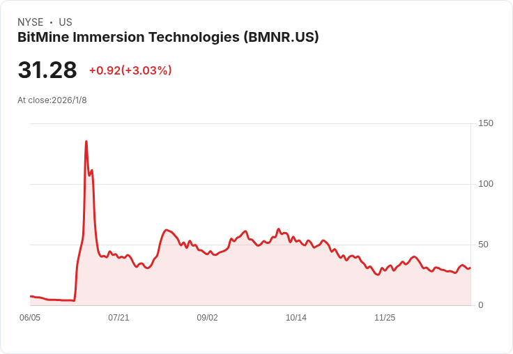 Bitmine Immersion Technologies 任命 Young Kim 為 CFO 及 COO，開啟新篇章！