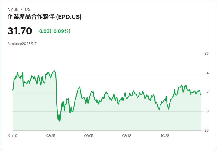 企業產品合作夥伴宣佈股息增幅0.9％，投資者喜迎現金流新時代！