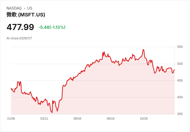 歐洲數位新制降臨，科技巨頭意外獲豁免！微軟、Meta等無需強制遵守規範