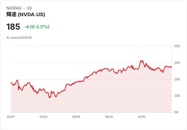 AI巨頭前進，半導體與雲端掀多頭戰！美股AI題材股展望全面解析