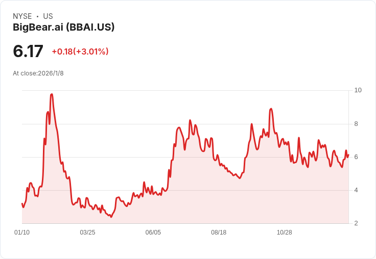 BigBear.ai攜手Kraft Group，推動供應鏈透明化！
