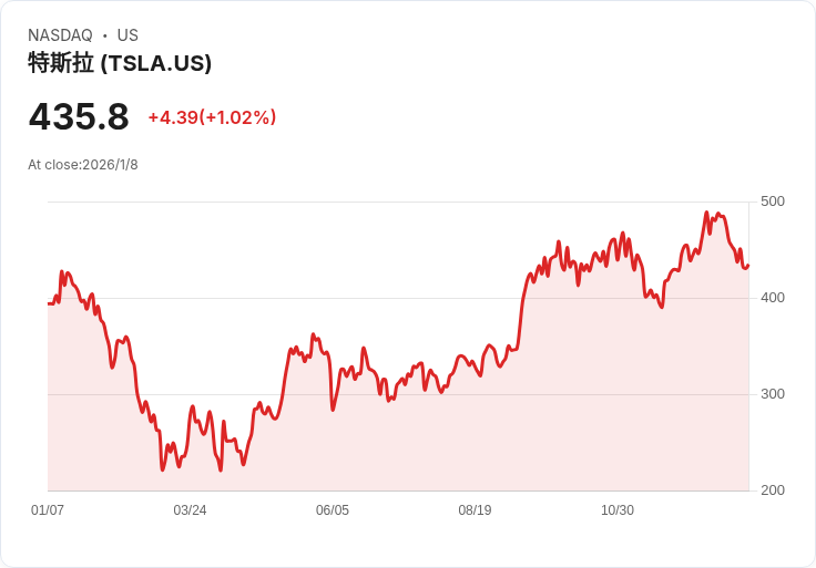 中國汽車產業出口爆發！國外需求撐成長，國內價格戰加速調控