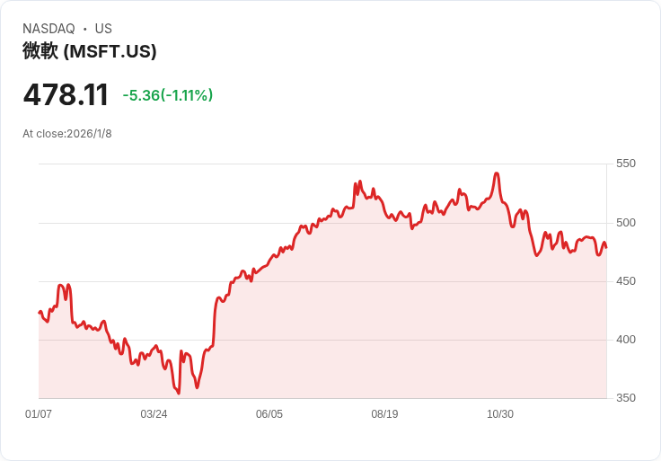 AI安全競賽啟動！美國重量級資安新創狂吸資金，雲端與AI時代權限大洗牌