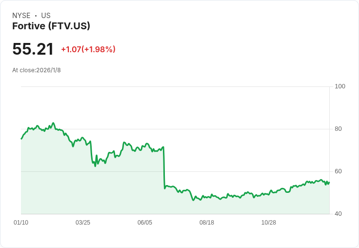 福提科技股價走弱,是否仍然合理定價?專家深入分析!