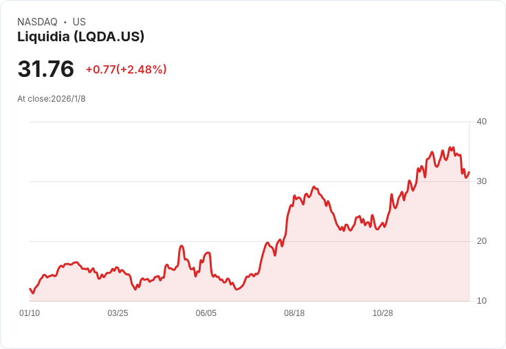 Liquidia 2025 年 YUTREPIA 銷售達 1.48 億美元，前景看好！