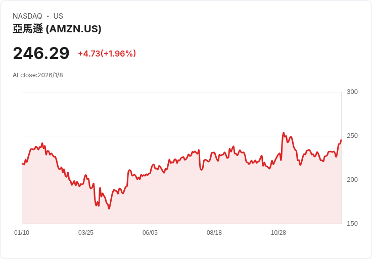 億萬富翁丹尼爾·洛布26％投資組合集中於這5檔AI股票，2026年或將暴漲！