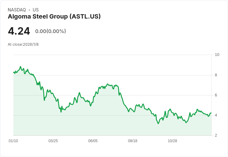 Algoma鋼鐵第四季調整後EBITDA虧損高達C$105M,面臨重重挑戰!