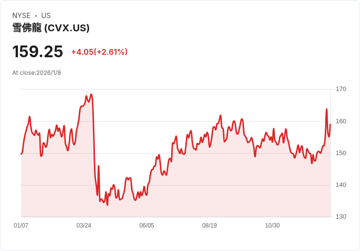 美國成力挽狂瀾主導委內瑞拉能源桶金,油價暴震恐衝擊全球產業布局