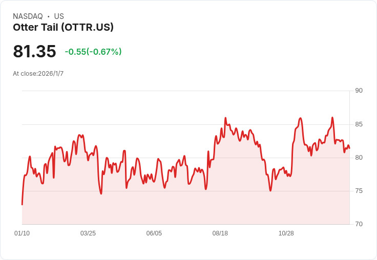震撼！Otter Tail 宣佈季度股息大幅提升10％！