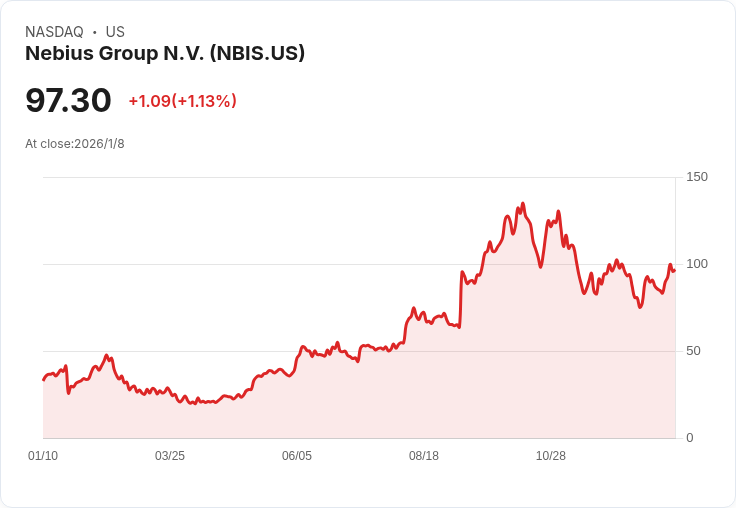 你能靠Nebius Group股票成為百萬富翁嗎?市場需求強勁,未來潛力無限!