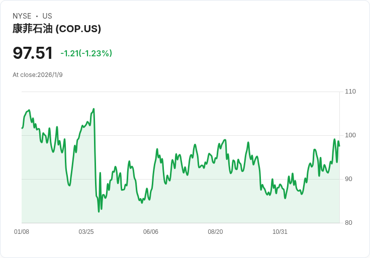 美國油企面臨艱困抉擇：川普強推委內瑞拉石油計畫惹議，產業界冷回應