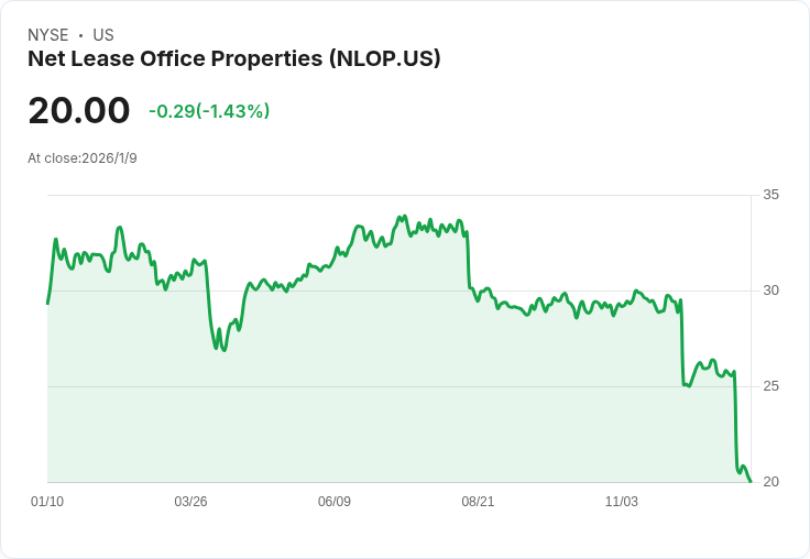 Halvio Capital 第四季成功退出 LNF、MAYNF、EDUHF 與 NLOP 投資，回報率達 5.62％！