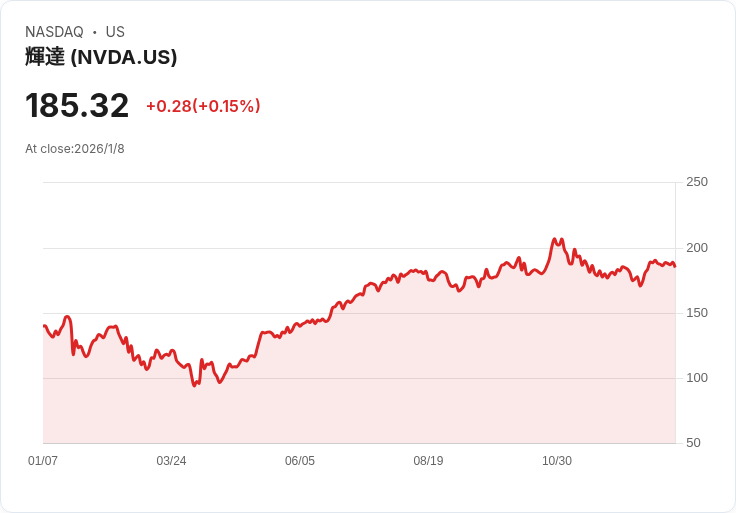 AI雲端資料中心需求爆炸，帶動美股科技產業與儲存設備股價齊飛