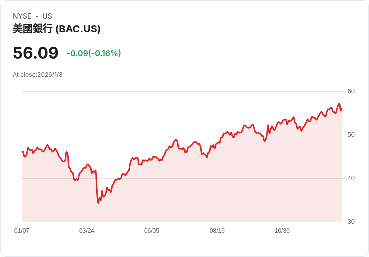 美國消費金融巨變：降息刺激房市，稅改紅利湧現，數位銀行革命加速登場