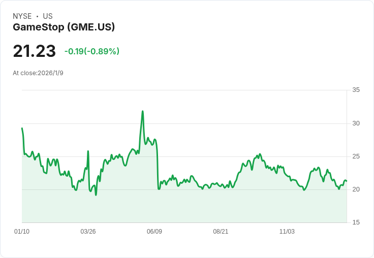 五年前GameStop逆襲華爾街！零售投資者如何顛覆金融市場