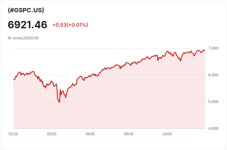美國最高法院尚未裁定特朗普關稅 風雲變幻的貿易政策再引熱議
