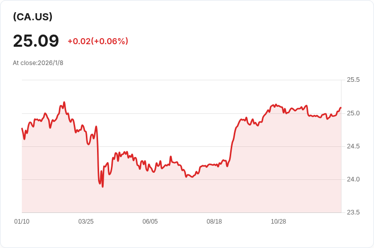 加拿大公用事業公司宣佈每股派息CAD 0.2813，投資者注意！
