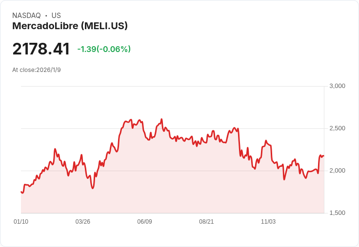 Overbrook Management 退出 MercadoLibre，13 百萬美元的賣出對投資者意味著什麼？