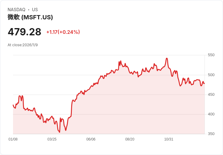 Discord傳將三月IPO，挑戰社群溝通巨頭：用戶200萬大軍能助募資夢成真？