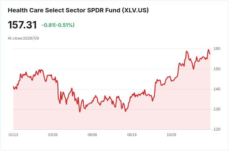 美國醫療股周報：Novo Nordisk推出減重藥，AbbVie面臨財務壓力！
