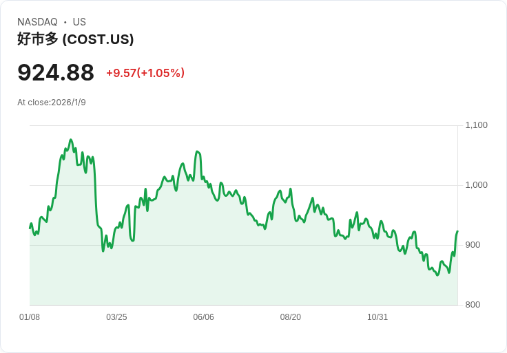 美企全球併購潮再起，多元布局成投資核心！美股企業跨足新興科技與領域分散風險
