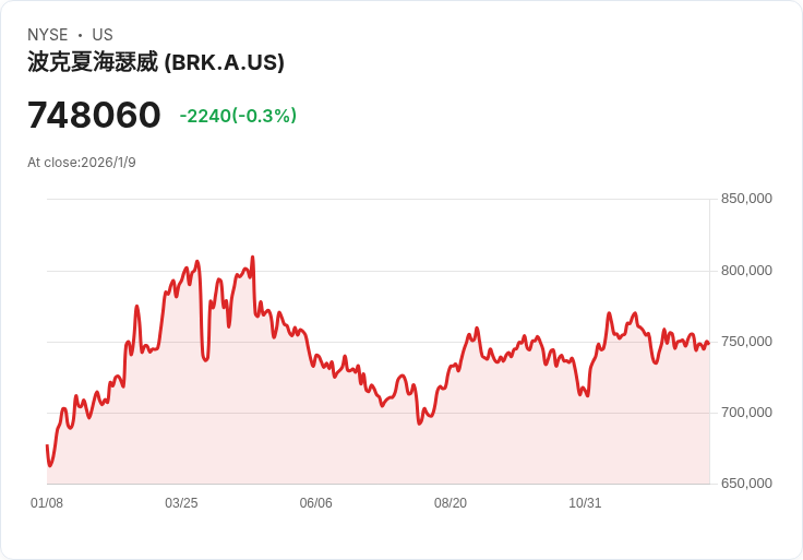 美國房市、退休地圖雙重重塑：中產階級購屋壓力與社安福利退場之危機警訊