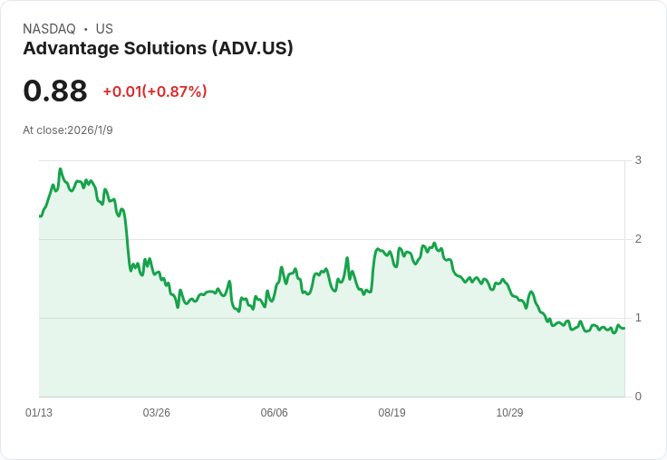 投資Adtran Networks五年前,獲利高達170%!你還在等什麼?