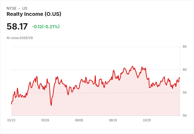 現在最佳投資選擇：Realty Income與W.P. Carey的全面比較！