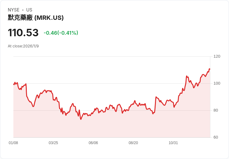 全球企併潮再起！藥廠、能源、AI領域巨額交易快速推升產業新格局